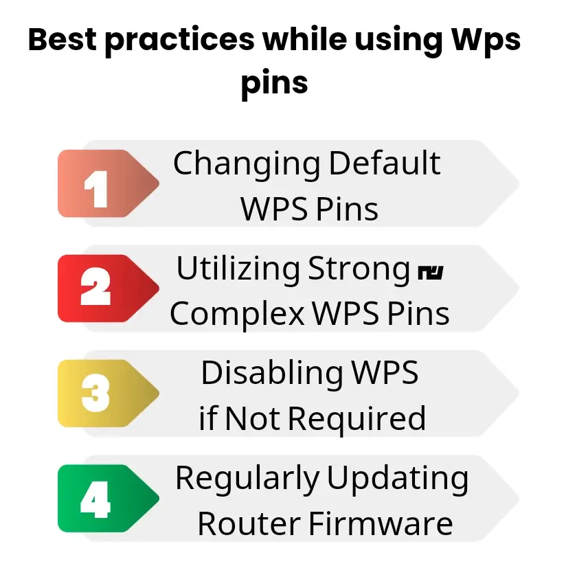 Best Practice while using Wps Pins