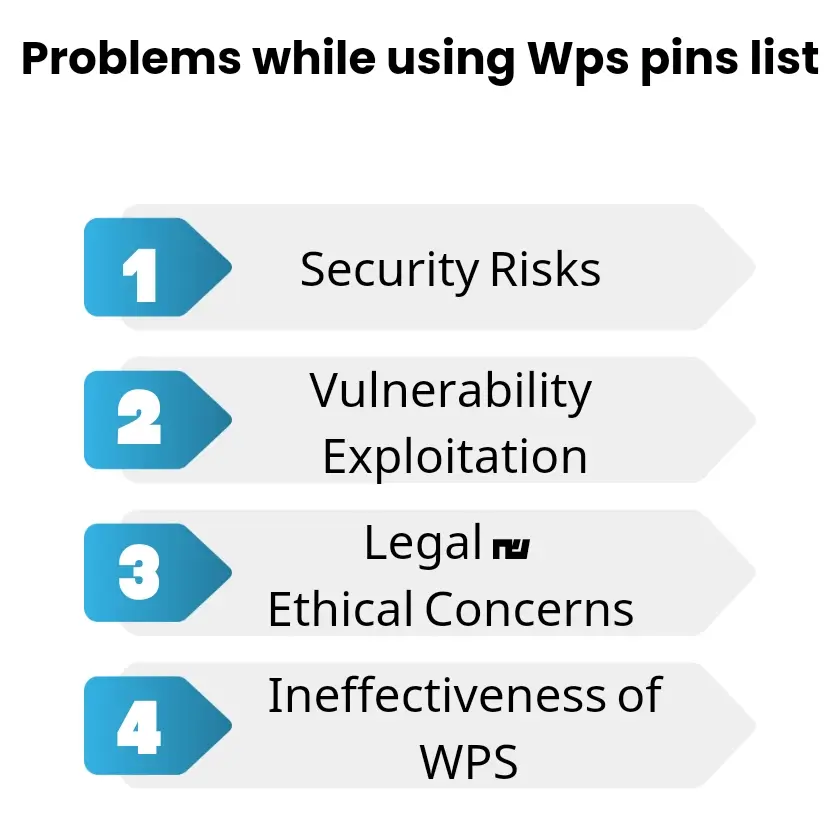 Problems while using WPS Pin List Free